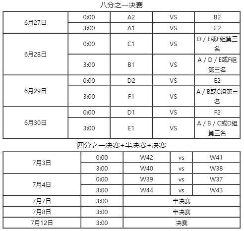 欧洲杯比赛时间