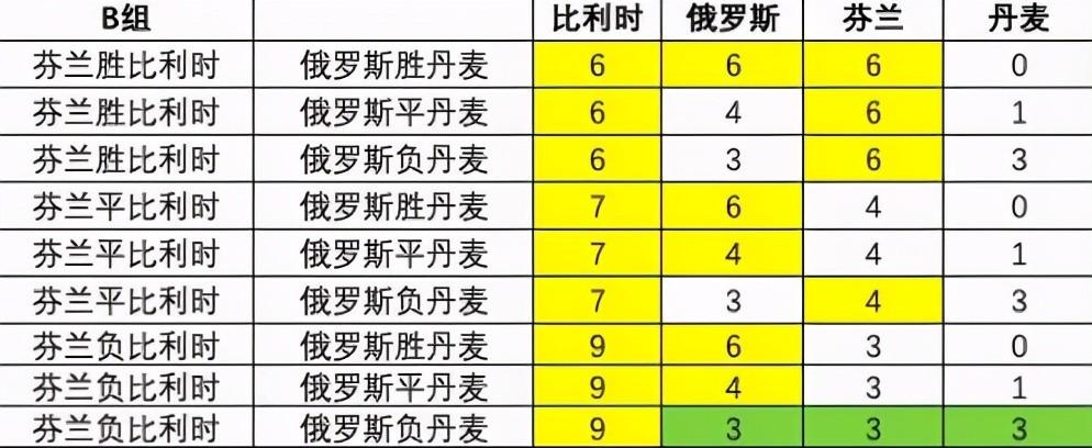 欧洲杯参赛名额分配