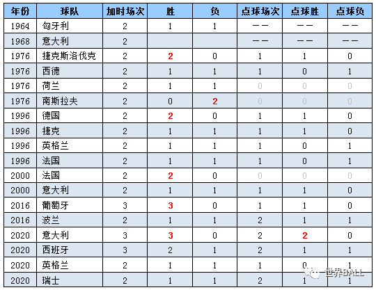 欧洲杯淘汰赛加时赛规则解析