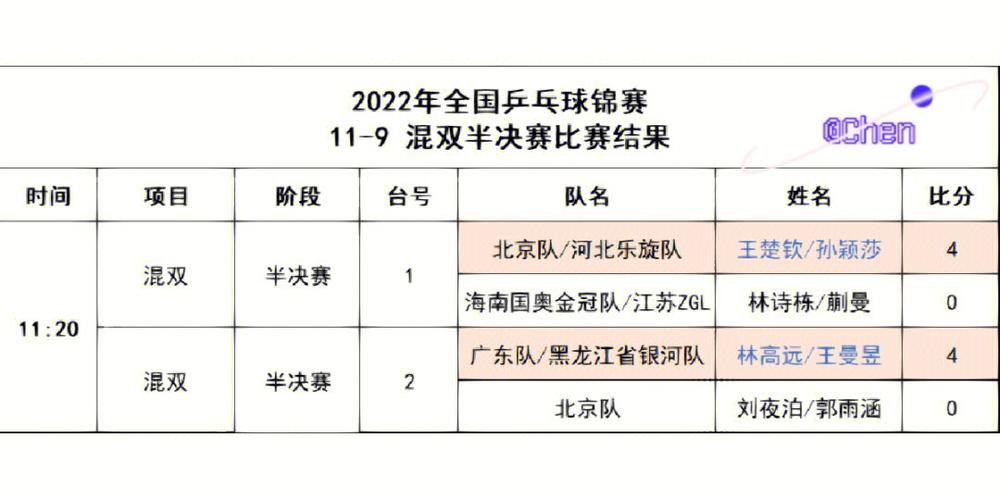 全国乒乓球锦标赛时间