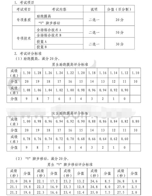 永安体育高考专业选择指南