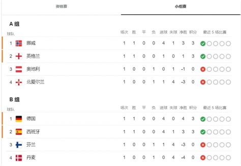 欧洲杯小组赛出线对阵规则第三名