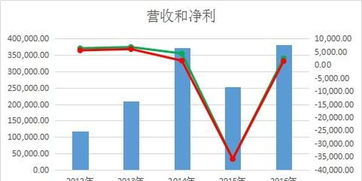 莱茵体育股票分析报告