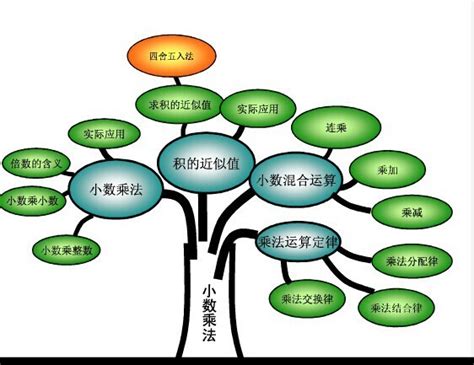 初中体育知识竞赛题库