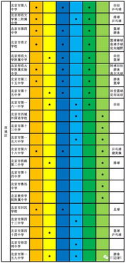 中考体育特长生分数线多少