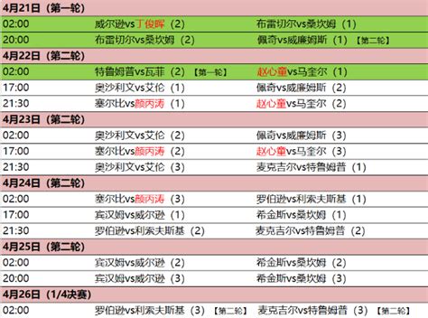 2023斯诺克世锦赛今日赛程