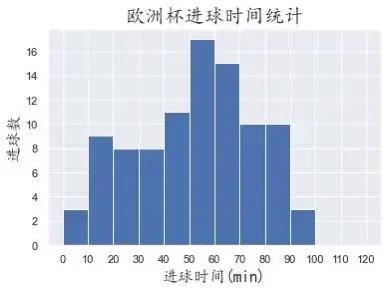 欧洲杯进球大小是什么意思