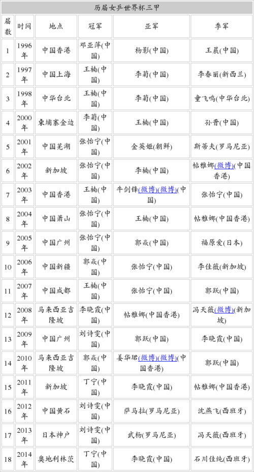 中国全运会历届冠军