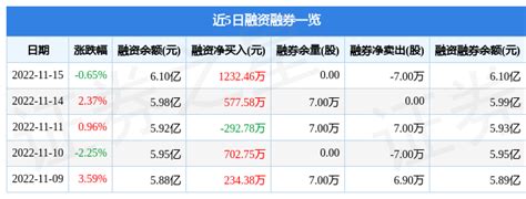 莱茵体育股票行情