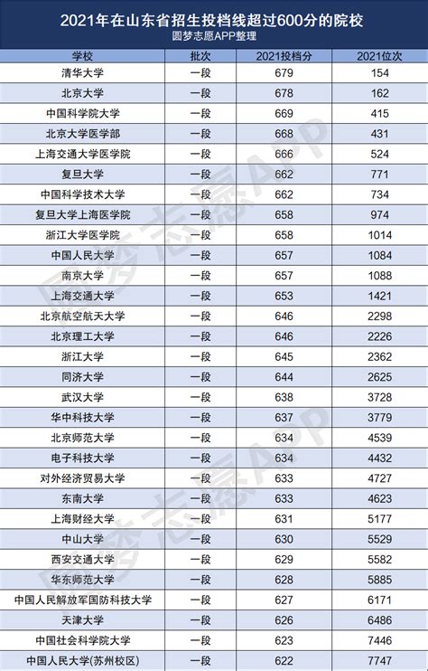 2021南安体育学校招生标准