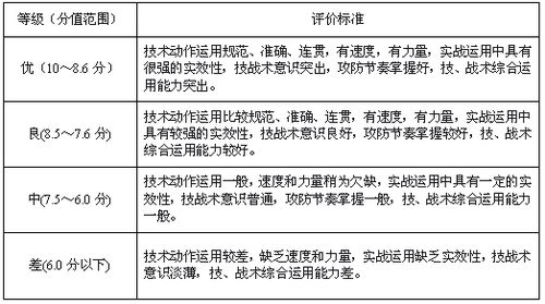 安徽中考体育有哪些项目可供选择