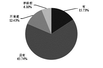 体育产业调查总结