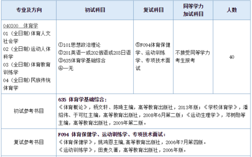 南师大招体育特长生吗