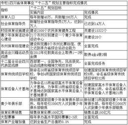 大学体育计划2000作文