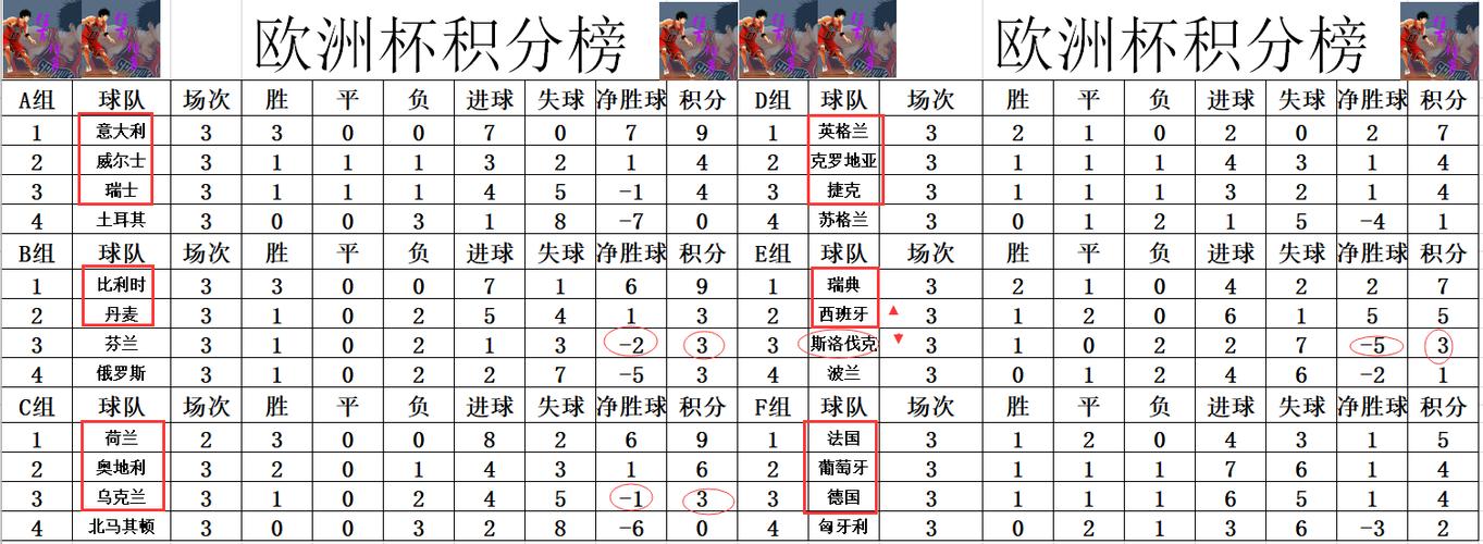 欧洲杯小组赛晋级规则