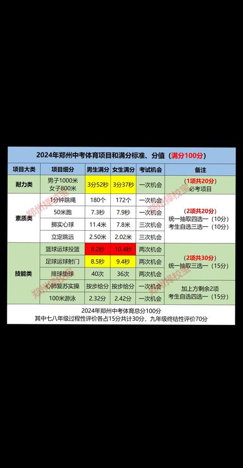 河南体育中考时间2020具体时间