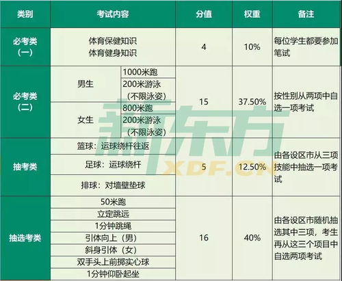 福州中考体育考试时间