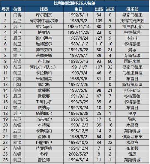 2021欧洲杯球员名单