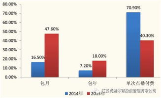 国际体育产业规模排名第一