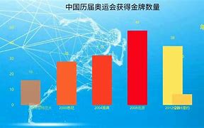 历届奥运会奖牌榜一览表