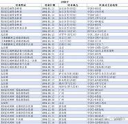 中国足球最新战绩