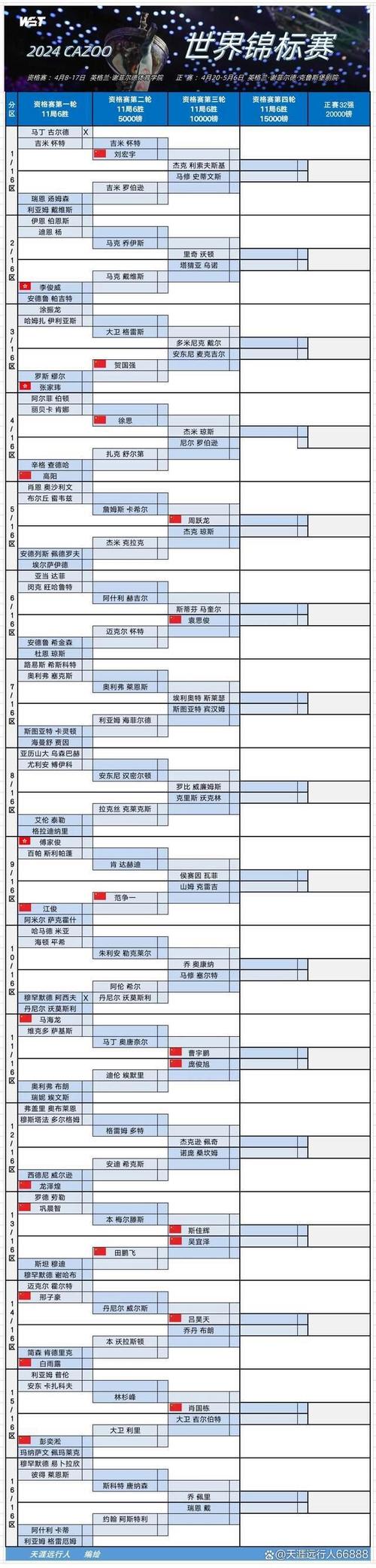 斯诺克世锦赛2023巅峰对决与新星崛起