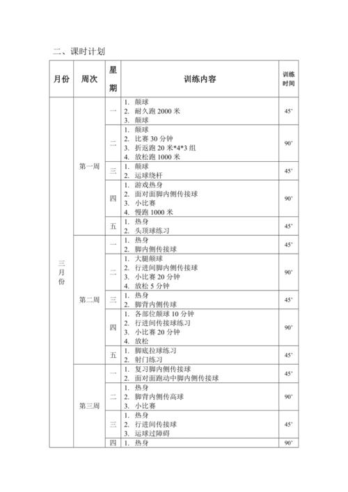 评价足球训练计划课程