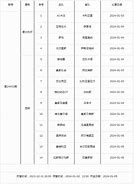 足球比分彩客网