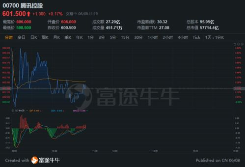 直播腾讯视频版权怎么申请