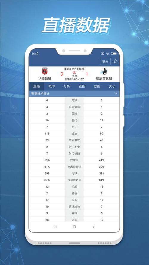 如何利用球探足球比分直播提升你的足球投注技巧
