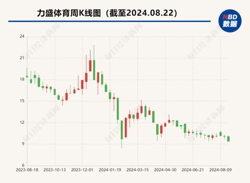 定增方案遭两轮问询中国赛车第一股力盛体育：联营公司不存在利益输送募投项目有必要性